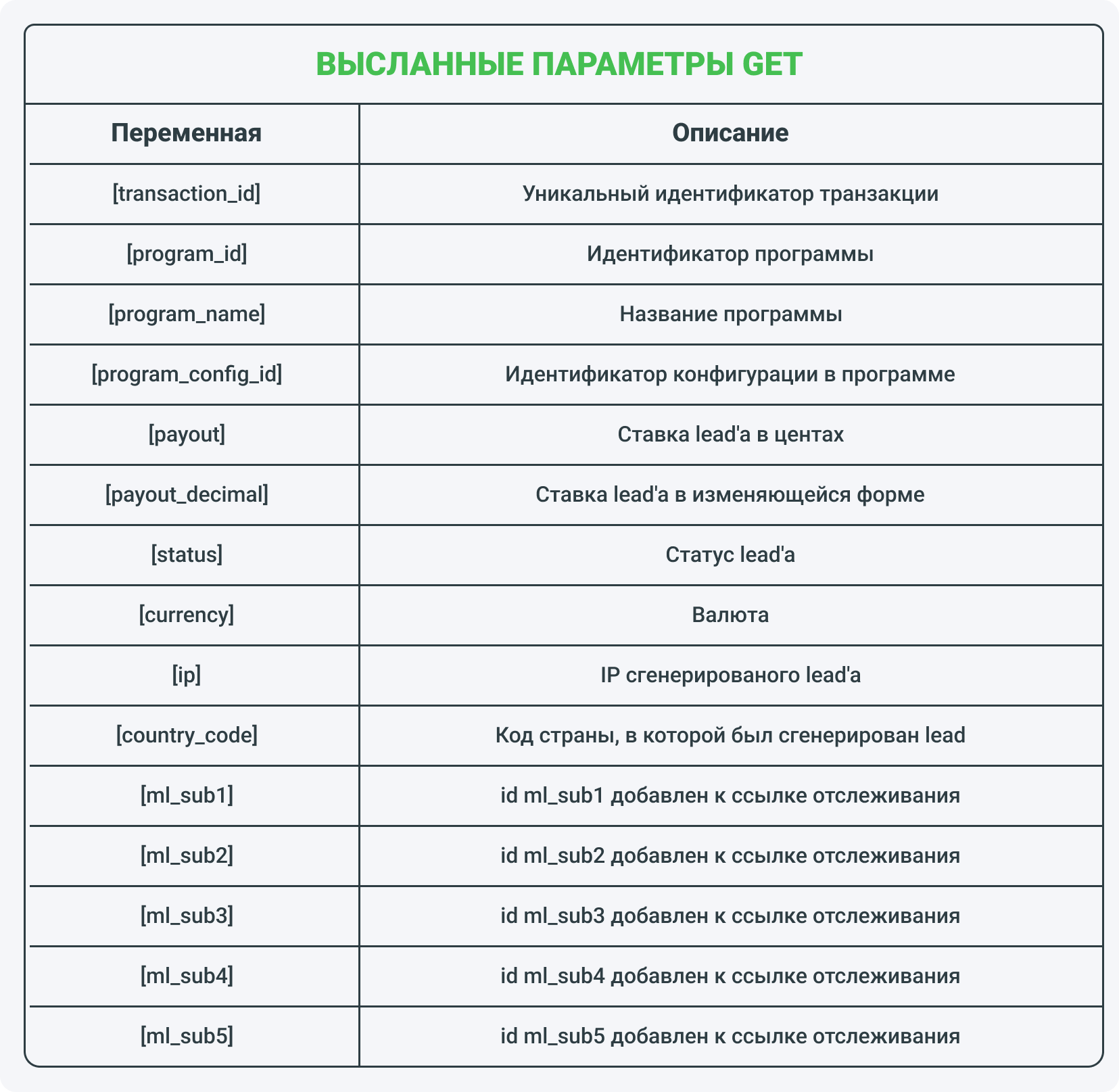 Переменные postback API, доступные в параметрах GET