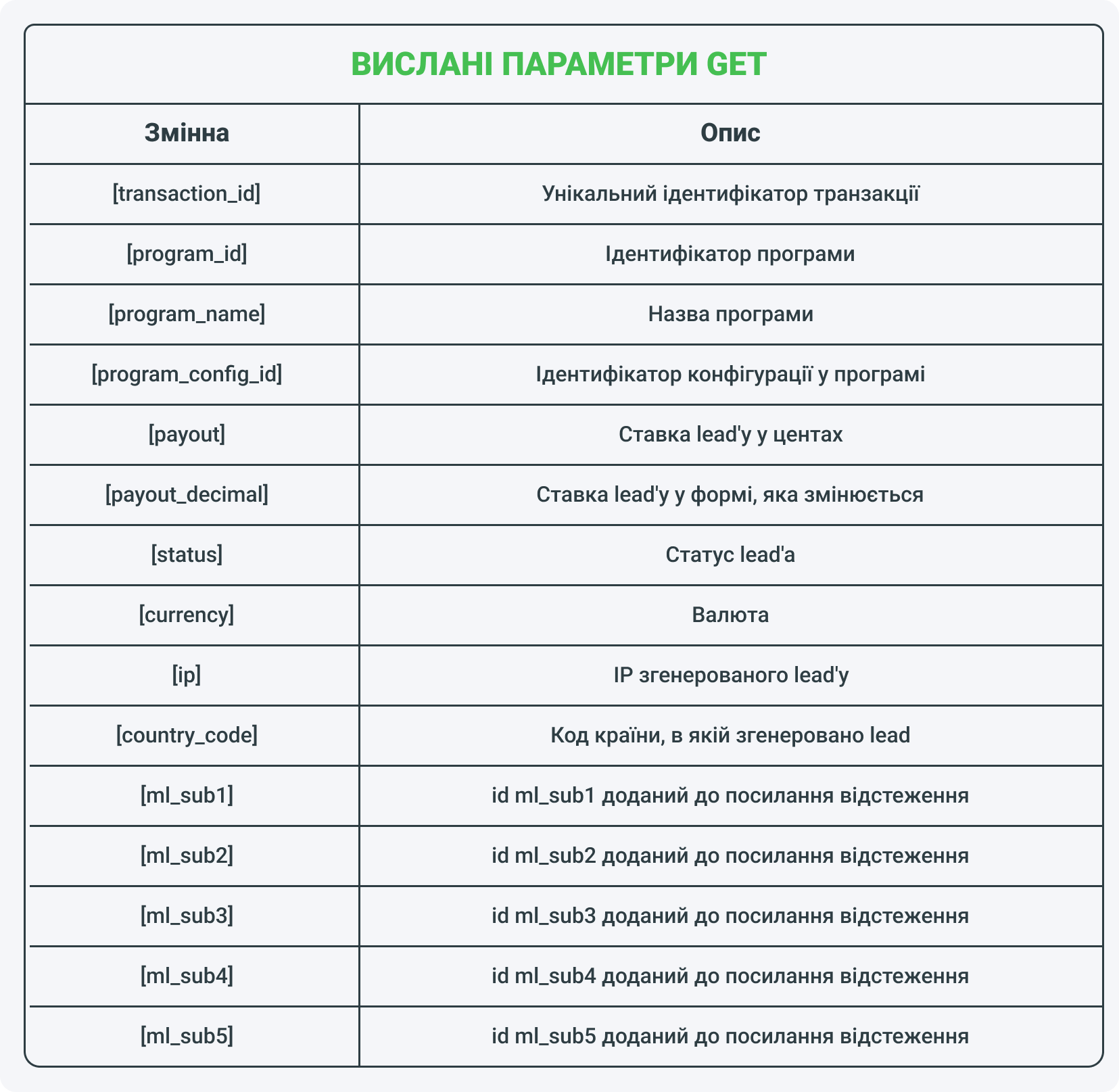 Змінні postback API, доступні в параметрах GET