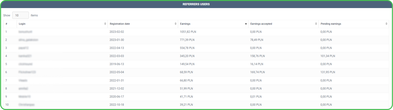 Earnings and statistics in the referral program