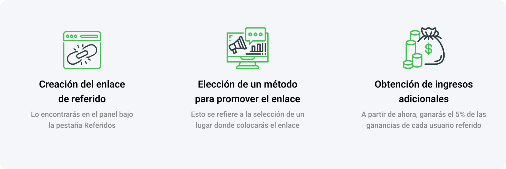 Funcionamiento del programa de referido de MyLead