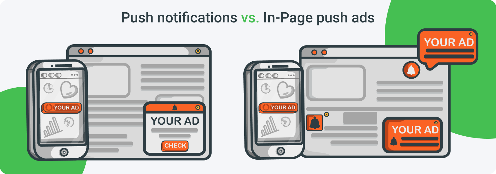 How push notifications and In-Page push ads look like?