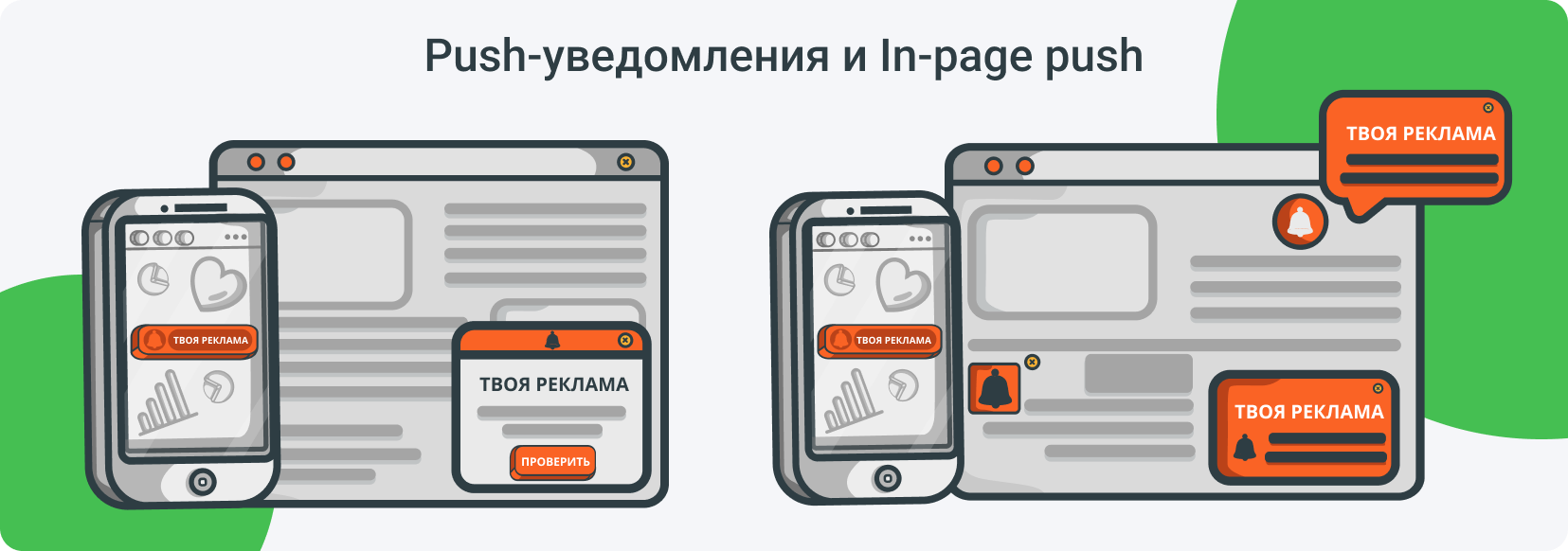 Как выглядят push-уведомления и реклама In-Page Push?