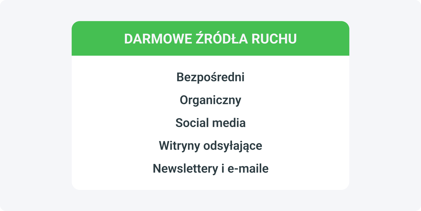 Na darmowe źródła ruchu w marketingu afiliacyjnym składa się ruch bezpośredni, ruch organiczny, social media, witryny odsyłające, newslettery i e-maile.