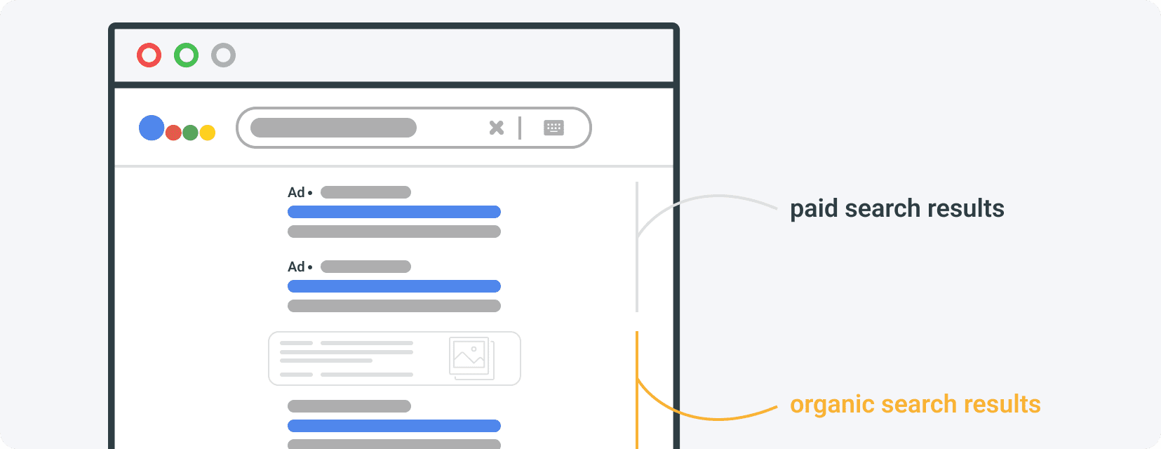 Organic traffic - what is it?