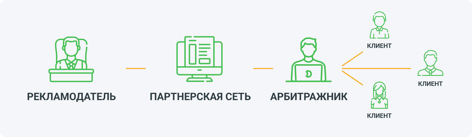 Партнерский маркетинг: что это такое и как он работает?