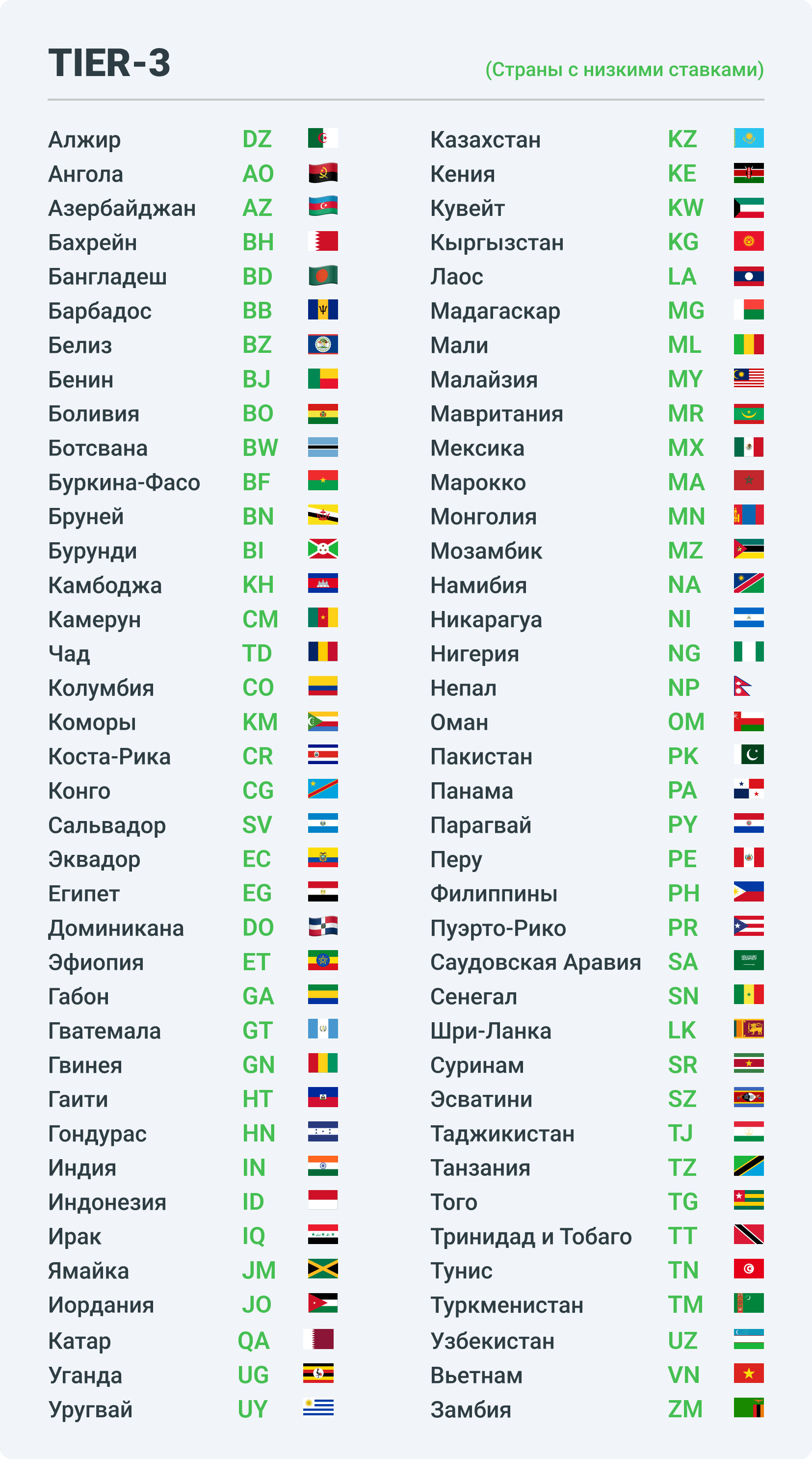 Страны с низкими ставками в арбитраже трафика - Tier3