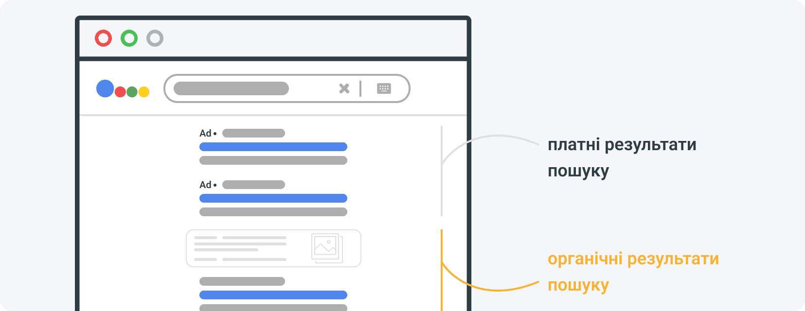 Що таке органічний трафік?