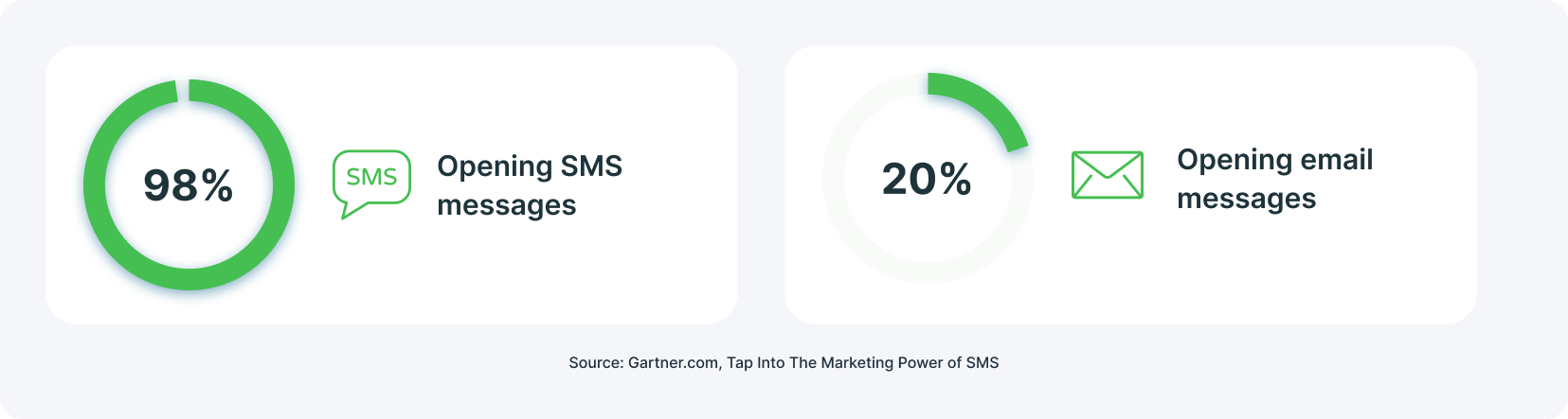À quoi utilisons-nous le plus nos téléphones ?