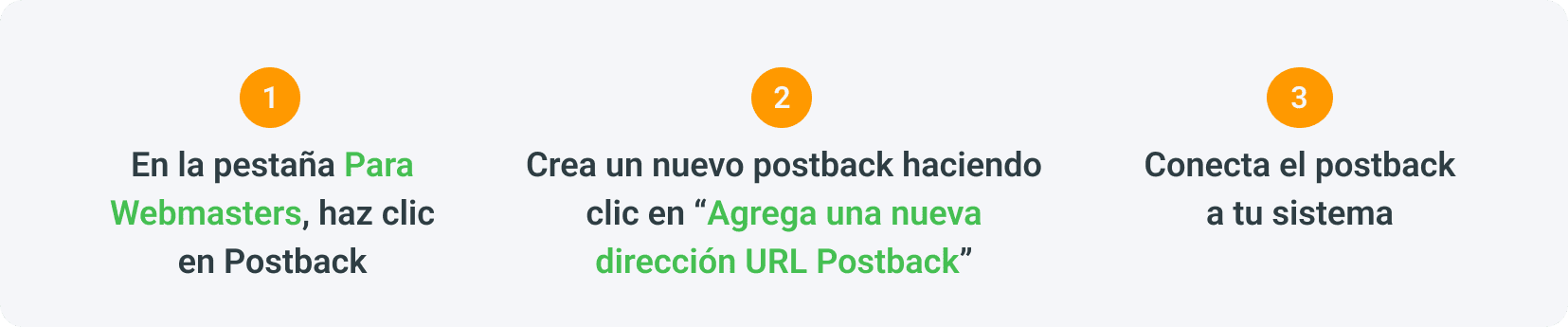 La subred se puede conectar a la red de afiliados mediante la integración de Postback.