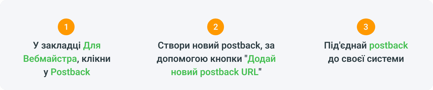 Подсеть может подключиться к партнерской сети через интеграцию Postback.