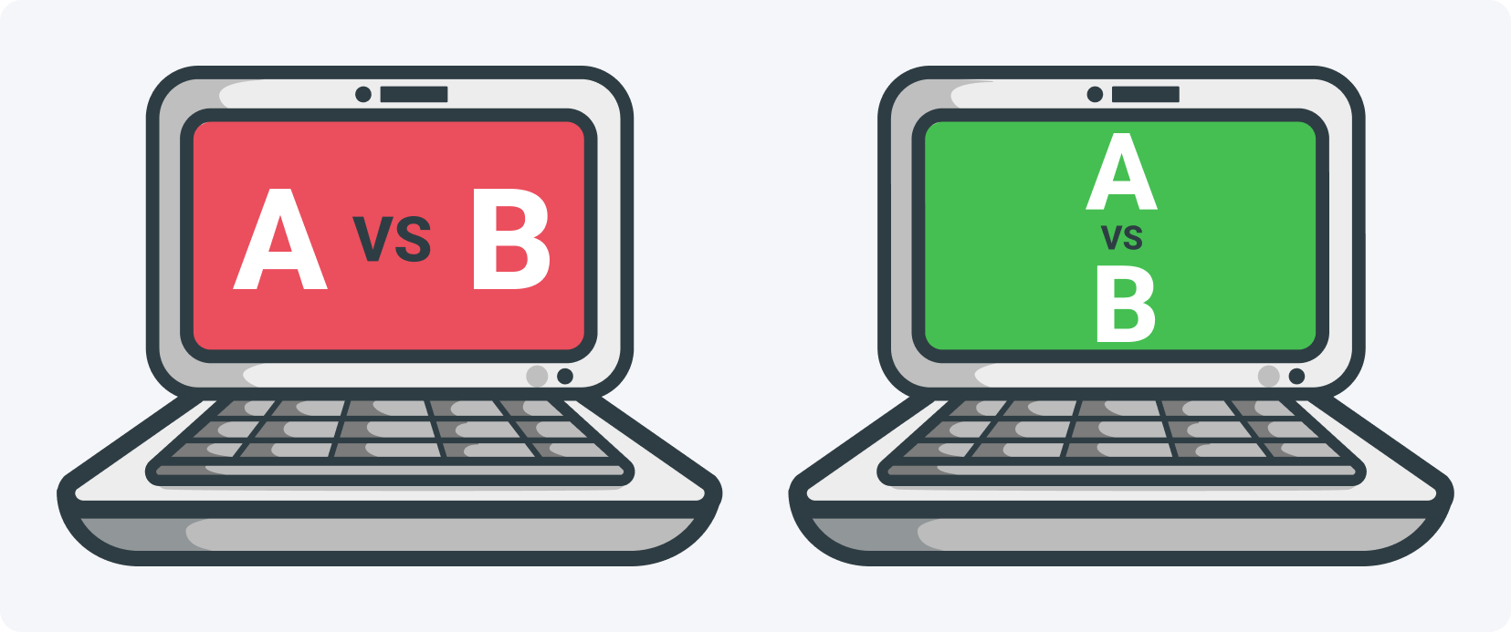 what is a/b testing?