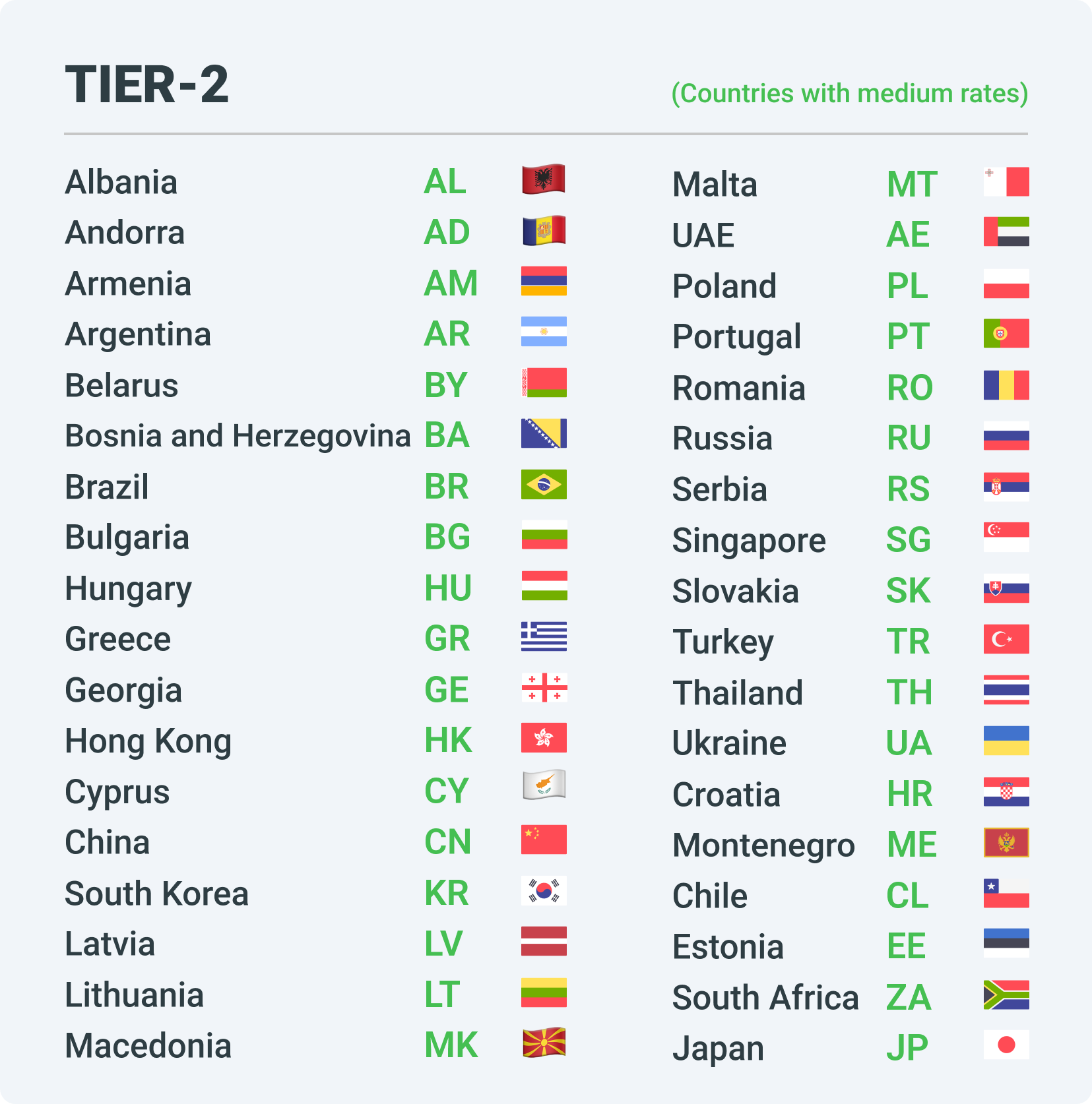 Tier-2 countries