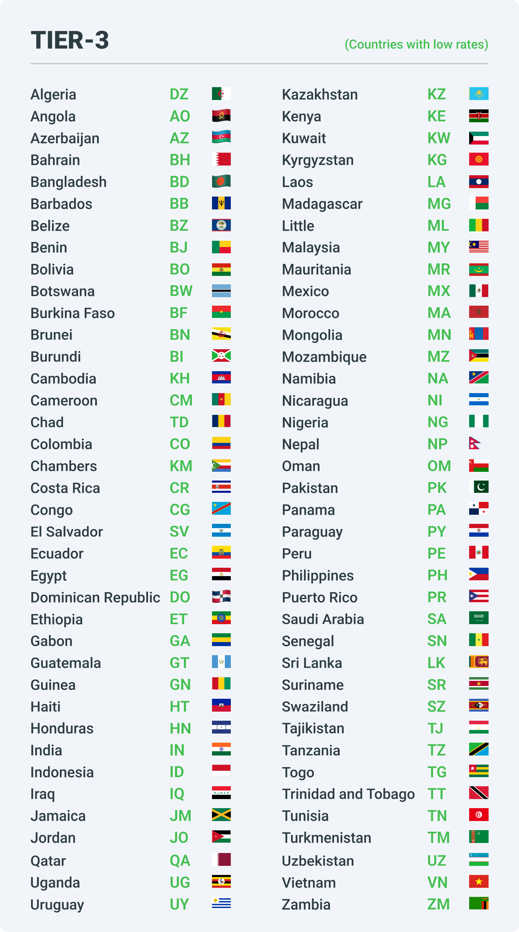 Tier-3 countries