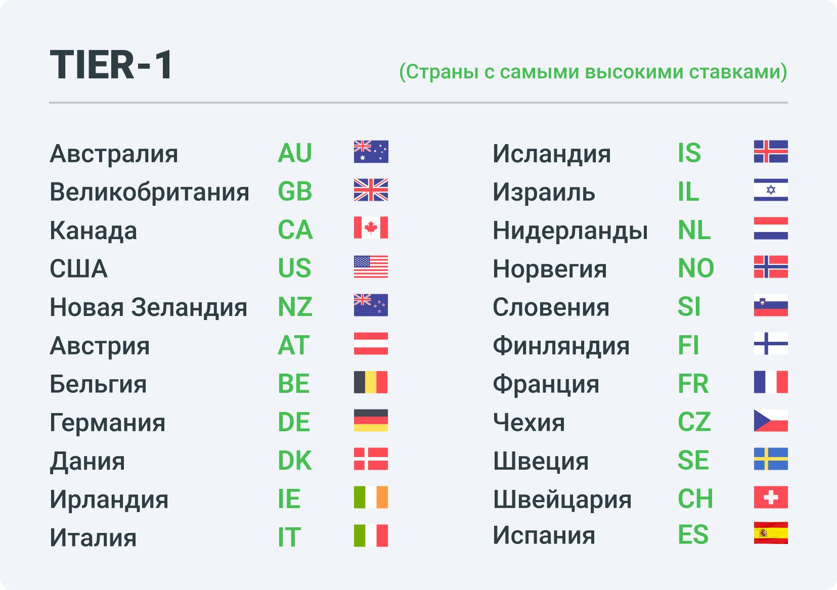 Страны Tier-1