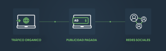 type of traffics in affiliate website